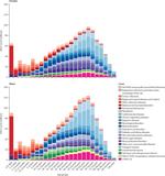 Global incidence, prevalence, years lived with disability (YLDs), disability-adjusted life-years (DALYs), and healthy life expectancy (HALE) for 371 diseases and injuries in 204 countries and territories and 811 subnational locations, 1990–2021: a systematic analysis for the Global Burden of Disease Study 2021