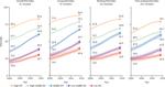 Assessing performance of the Healthcare Access and Quality Index, overall and by select age groups, for 204 countries and territories, 1990–2019: a systematic analysis from the Global Burden of Disease Study 2019