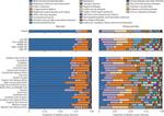 Global, regional, and national progress towards Sustainable Development Goal 3.2 for neonatal and child health: all-cause and cause-specific mortality findings from the Global Burden of Disease Study 2019