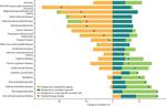 Global, regional, and national age-sex-specific mortality for 282 causes of death in 195 countries and territories, 1980–2017: a systematic analysis for the Global Burden of Disease Study 2017