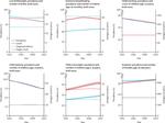 Global, regional, and national progress towards the 2030 global nutrition targets and forecasts to 2050: a systematic analysis for the Global Burden of Disease Study 2021