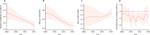 Global, regional, and national stillbirths at 20 weeks' gestation or longer in 204 countries and territories, 1990-2021: findings from the Global Burden of Disease Study 2021