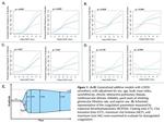 Subclinical Hypercoagulable Viscoelastic Characteristics Associate With Post-Acute Sequelae of SARS-CoV-2 Physical Symptoms in COVID Acute Lung Injury/Acute Respiratory Distress Syndrome Survivors