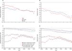 The burden of diseases, injuries, and risk factors by state in the USA, 1990–2021: a systematic analysis for the Global Burden of Disease Study 2021