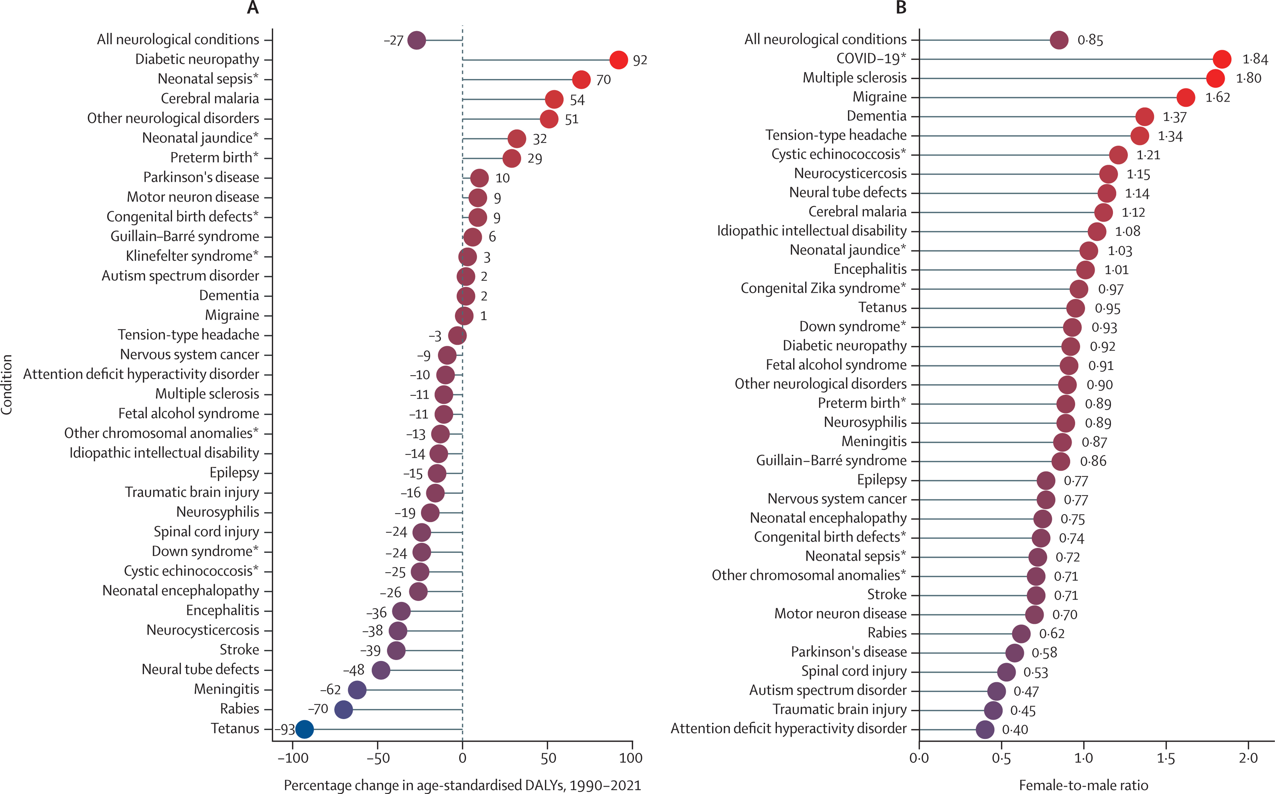 Global Regional And National Burden Of Disorders Affecting The